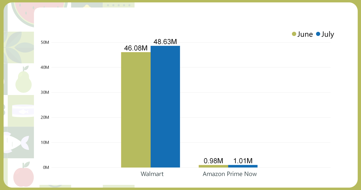 To-provide-insight-into-the-recent-changes,-let's-compare-the-product